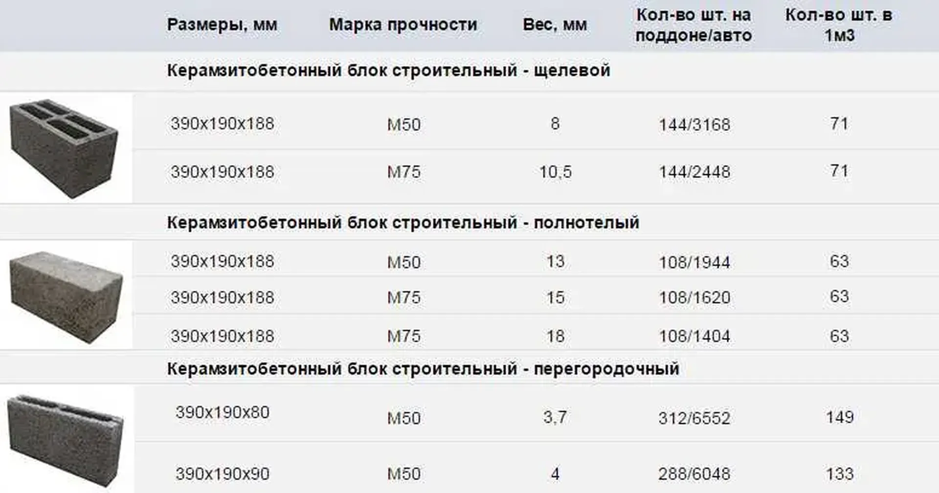 Купить Шлакоблок В Стерлитамаке Цена